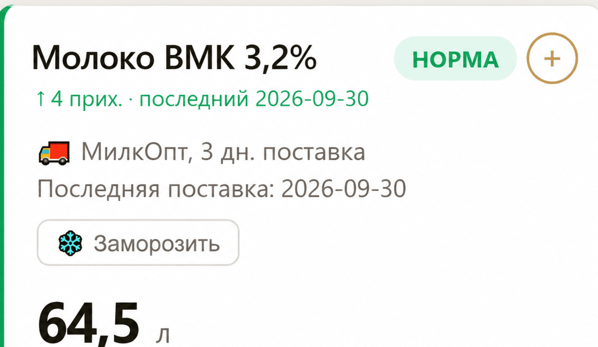 Карточка позиции «Молоко ВМК 3,2%» на складском дашборде: остаток, поставщик, срок доставки