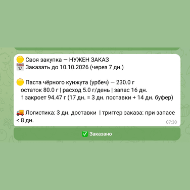 Сообщение бота со сметой заказа и кнопкой «Заказано»