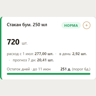 Складская позиция с порогом заказа и расчётом запаса